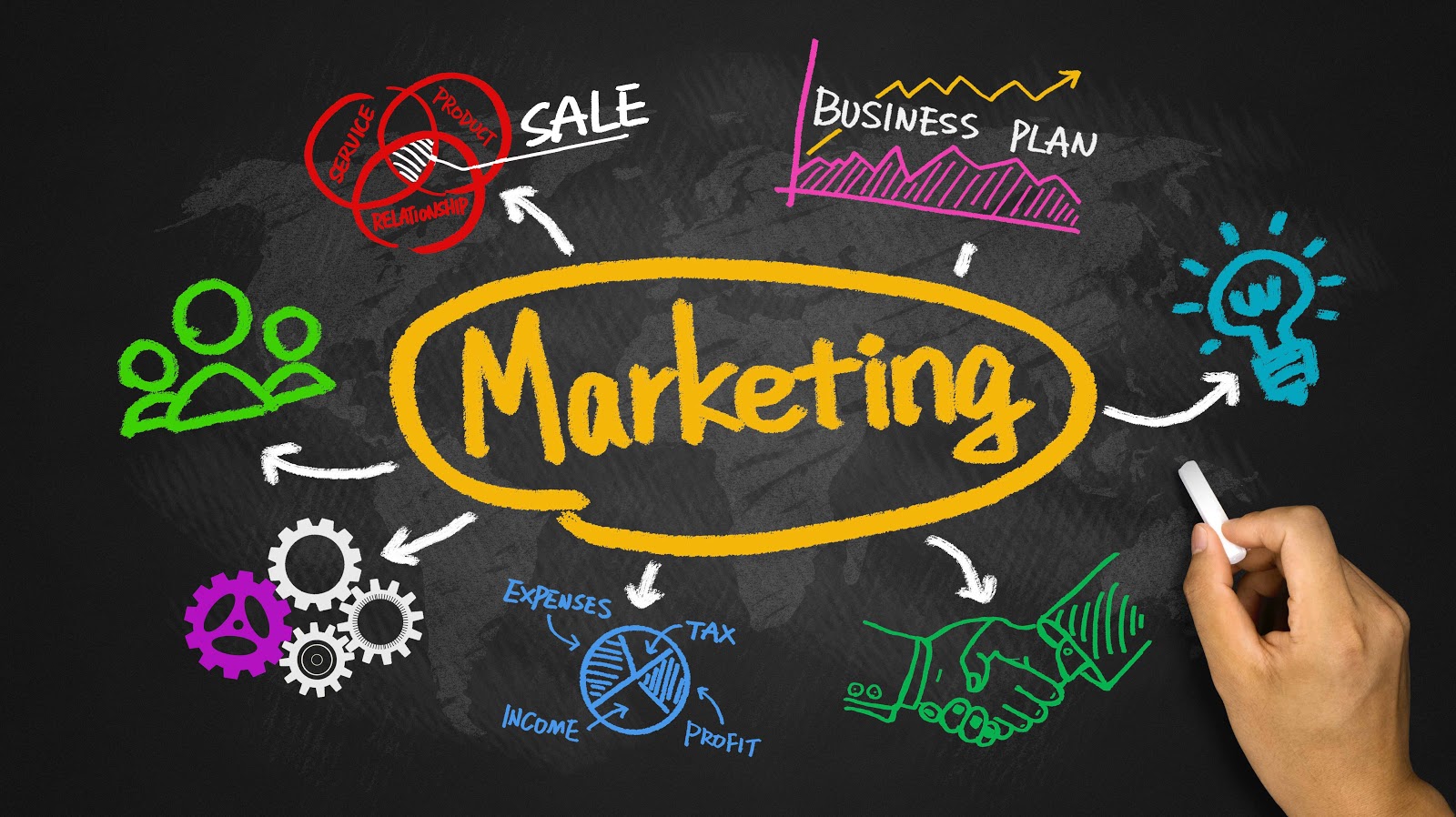 The Secret to Business Growth Lies in Marketing