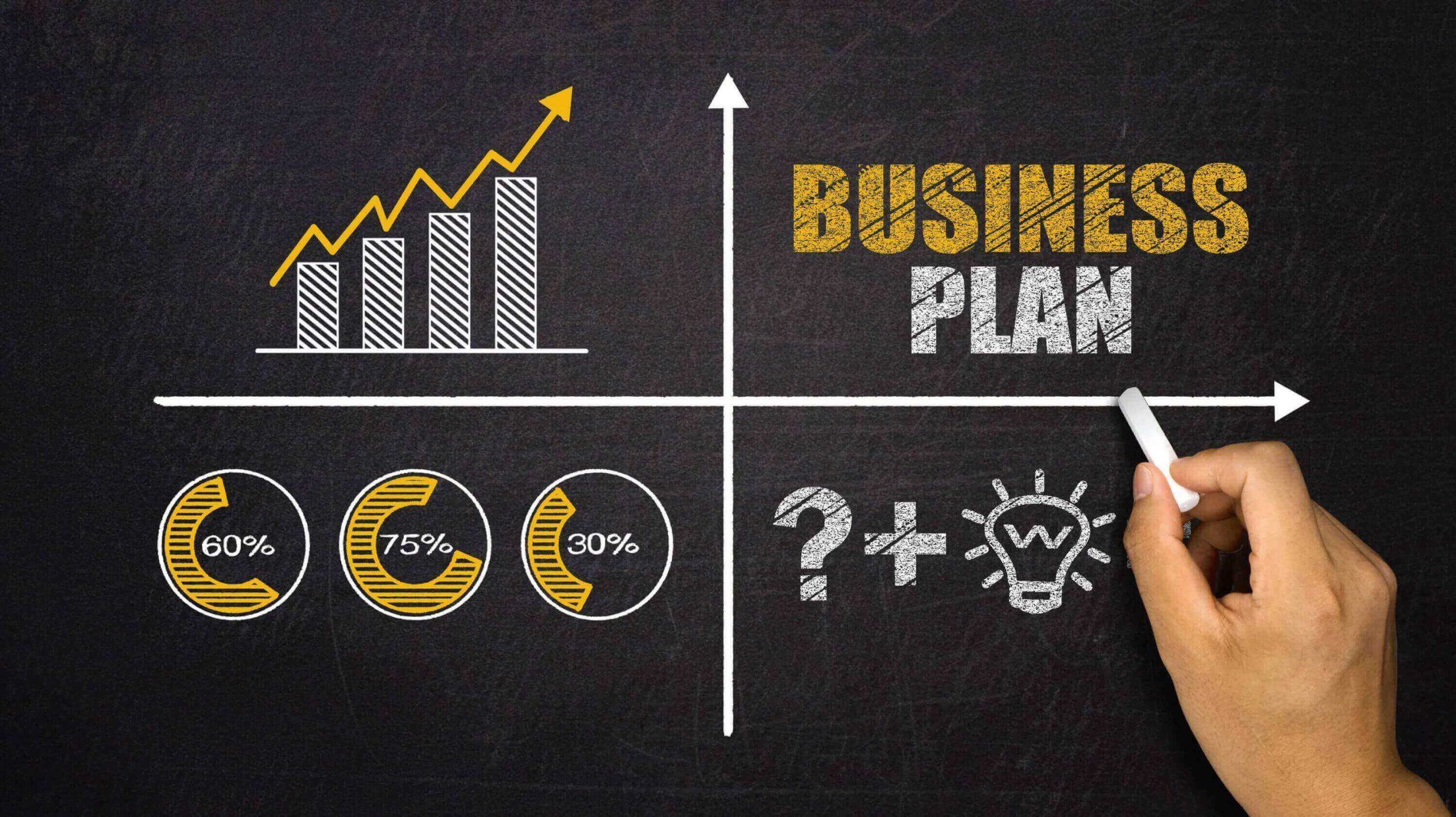 High Impact Business Strategies That Work