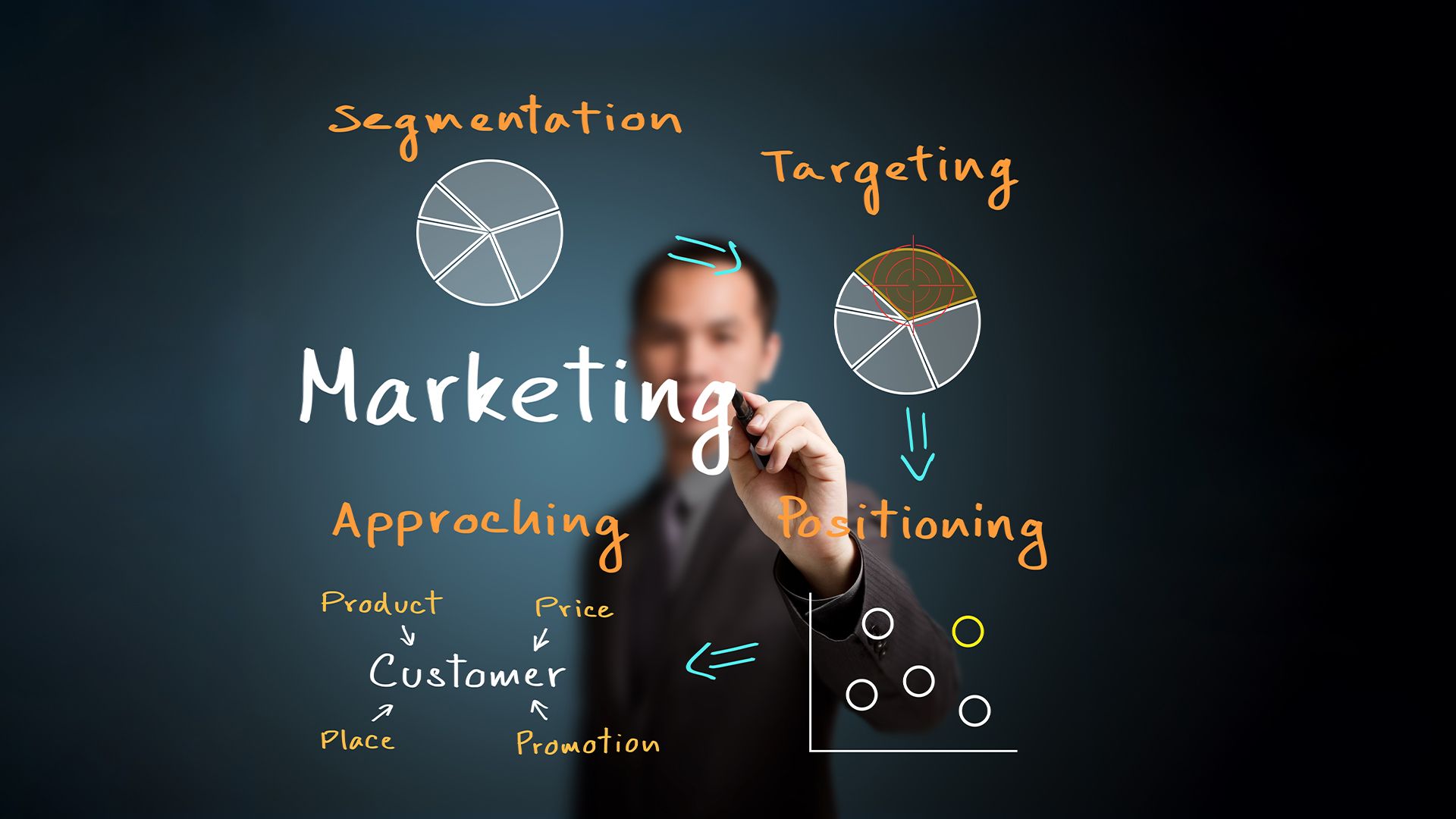 Innovative Marketing Ideas That Deliver Better Results